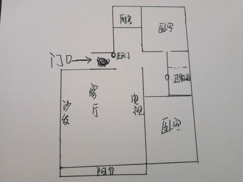 店面風水財位布局,店鋪風水財位應如何布置?