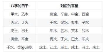 我的命星是什麼意思是什麼,誰能看下我的命宮主星是什麼