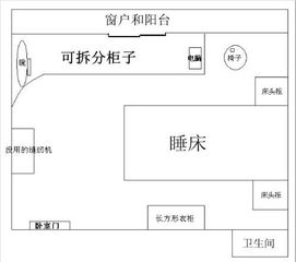 怎樣學會風水布局,如何學會看風水?在家居風水中要注意什麼?