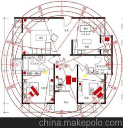 居家風水布局的方位,家居風水布局方位有哪些講究?