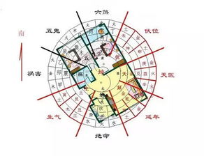 高層風水十大禁忌症,高層住宅風水禁忌有哪些?