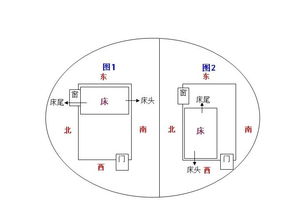 床頭方位風水禁忌,床頭不能朝向哪