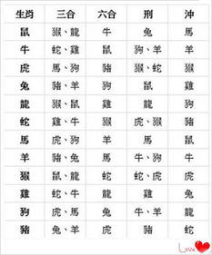 屬相查詢婚配合命,十二生肖姻緣配對