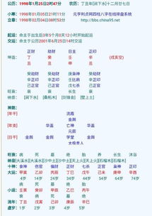 身弱身強怎麼判斷,怎麼理解身弱和身強?