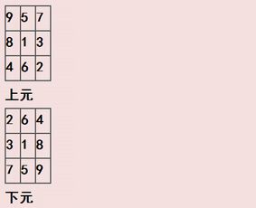 有三元不敗風水布局嗎,三元風水局是什麼意思