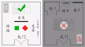 大門設置風水布局,大門布局有哪些風水知識?