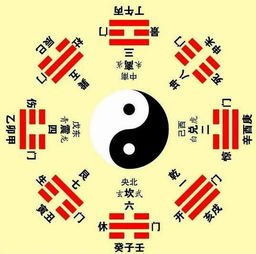 微信頭像風水學禁忌與布局,微信頭像用什麼好