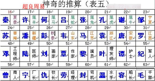2023工作變動的屬相,哪位高手幫忙批下八字!什麼時候能工作,結婚!能不能看出未來老公