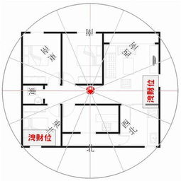房屋東西朝向風水禁忌,房屋朝向有哪些風水禁忌?