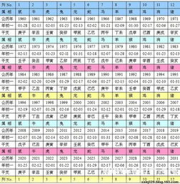 份屬相表什麼命,出生年份生肖看終身命運