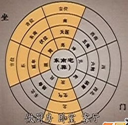 巽宅坎門風水布局,巽位開坎門是什麼門