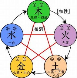 哪些屬相五行缺水,五行屬什麼