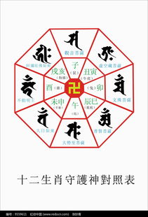 十二屬相對應本命佛,十二屬相各自的本命佛是什麼?