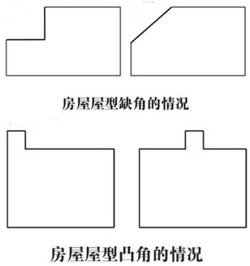家居風水布局西北缺角,房子缺西北角怎麼化解