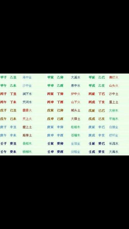 坎水命是什麼意思,