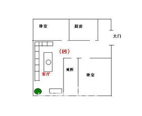 家居布局風水布置圖,客廳擺放風水如何布置好8個方位風水(全文)