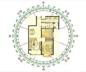 房屋的朝向與風水禁忌,房屋朝向有哪些風水禁忌?