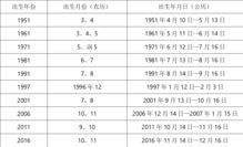 歲運並臨的意思,歲運並臨的歲運並臨搜狗問問