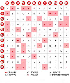 中國屬相婚配大全,十二生肖配偶