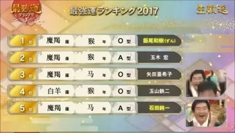 屬相和星座運勢不可信,所謂「星座運程」究竟可信不可信?