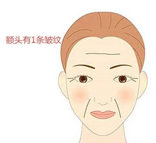 印第安紋在面相上代表什麼,解決印第安紋的最好辦法