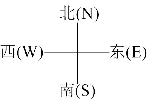 東西南北字母表示什麼,地理中東西南北分別用什麼字母表示