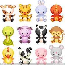 十二生肖大屬相和小屬,十二生肖從大到小分別是什麼