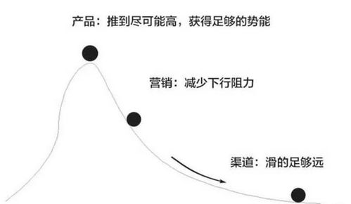 態勢是什麼意思,態勢與趨勢的區別是什麼