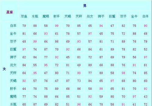 星座屬相愛情配對,星座生肖愛情配對