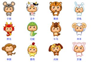 中國十二屬相的順序,十二生肖的排列順序是什麼?