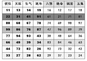 根據屬相選***,如何根據生辰八字五行選擇***碼數字