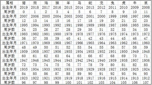 2023生肖屬相對照表,2023年屬什麼生肖百度知道