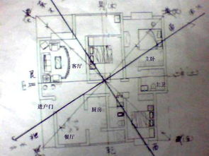家庭風水布局五行,家庭布局的風水