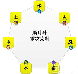 大澤土命與什麼相剋,大驛土命和什麼命相剋,霹靂火命和什麼命相剋