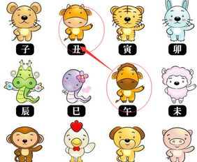 十二生肖合財屬相,屬牛和什麼屬相合財