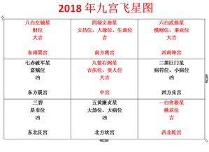 2018風水布局姻緣位,2018年你家的財位擺放在哪裡?