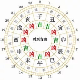 黃曆屬相月日查詢,出生年月日時辰查詢