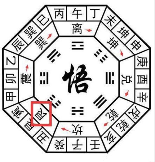 坎水為什麼是西四命,什麼樣的人是西四命?