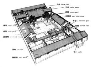 古代家庭住宅風水布局,庭院風水布局知識有什麼?