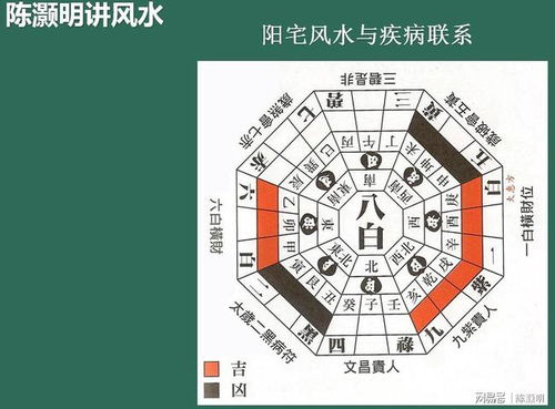 九運戊山辰向陽宅風水布局,戌山辰向的陽宅灶安什麼方位