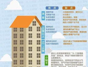 買房風水禁忌樓層,買房風水禁忌樓層有哪些?