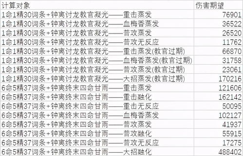 命可以組什麼詞命令的命,命能組成哪些詞語?