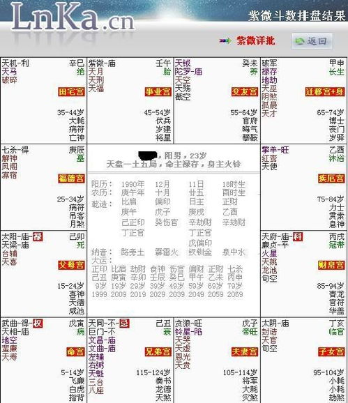 命主祿存身主火鈴什麼意思,請大師幫忙解答:命宮在寅身宮在申命主祿存身主火星