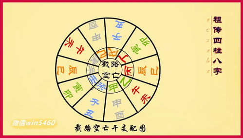 截路空亡是什麼意思,八字空亡,什麼叫空亡,截路空亡,四大空亡搜狗問問