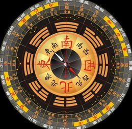 2019風水全方位布局圖,2019年室內旺宅方位布局是怎樣的?