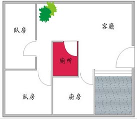 門的大小風水禁忌,住宅大門風水注意事項有哪些?