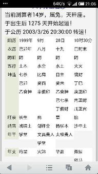 9月28日出生是什麼命人,1983年9月28日出生的是什麼命