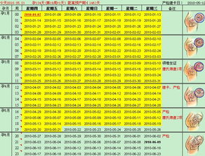 產期怎麼計算預產期,預產期的計算方法