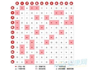 屬相月份婚配表格,十二生肖日期屬相表