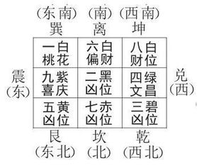 2014九宮飛星風水布局,2015年九星飛宮風水方點陣圖